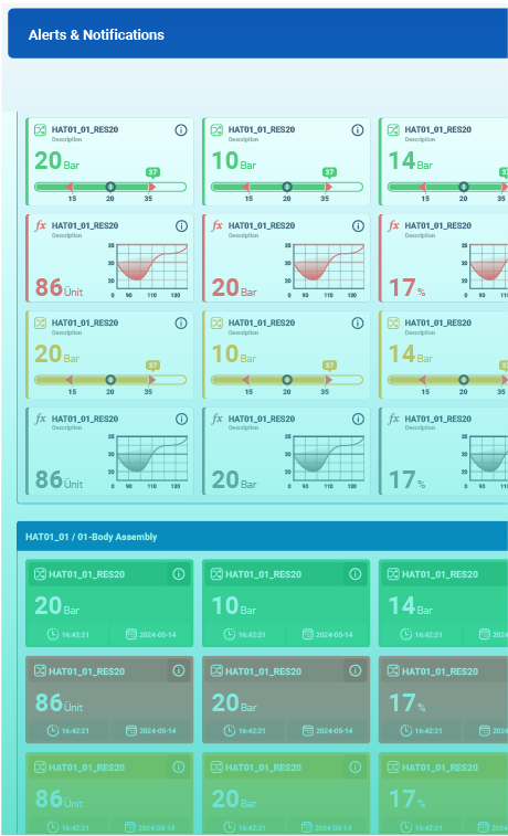 Alert & Notifications OPC UA TMC