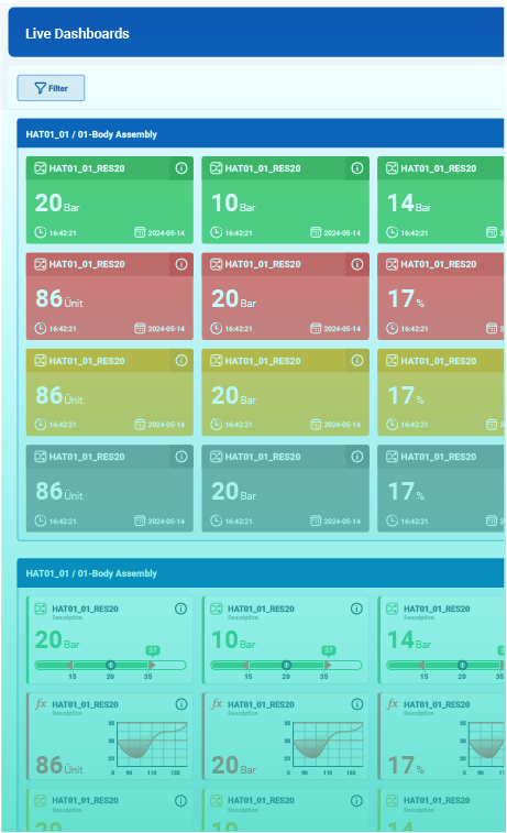 Live Dashboards OPC UA TMC